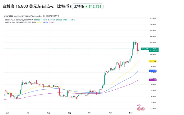 为什么比特币在土耳其、埃及、尼日利亚和阿根廷创下了历史新高？-第1张图片-交易所